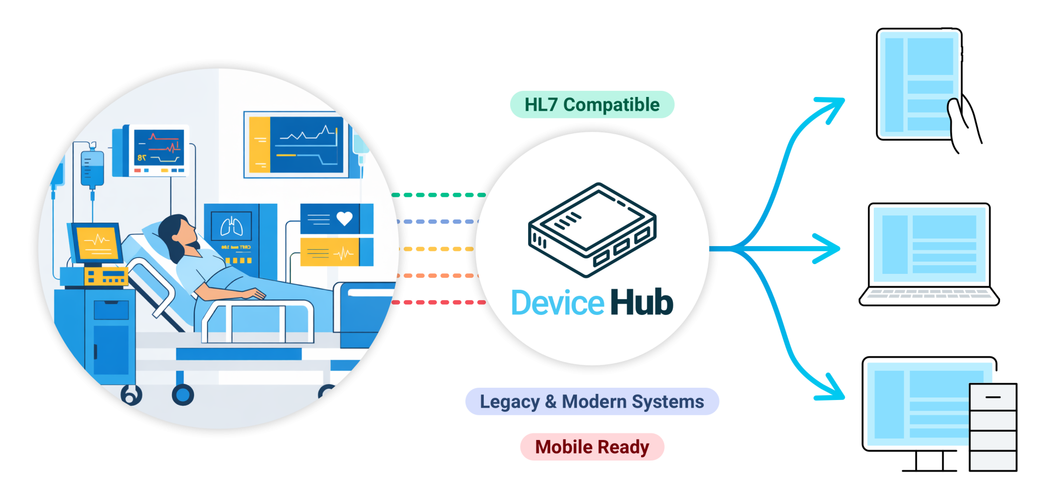 PICIS Device Hub